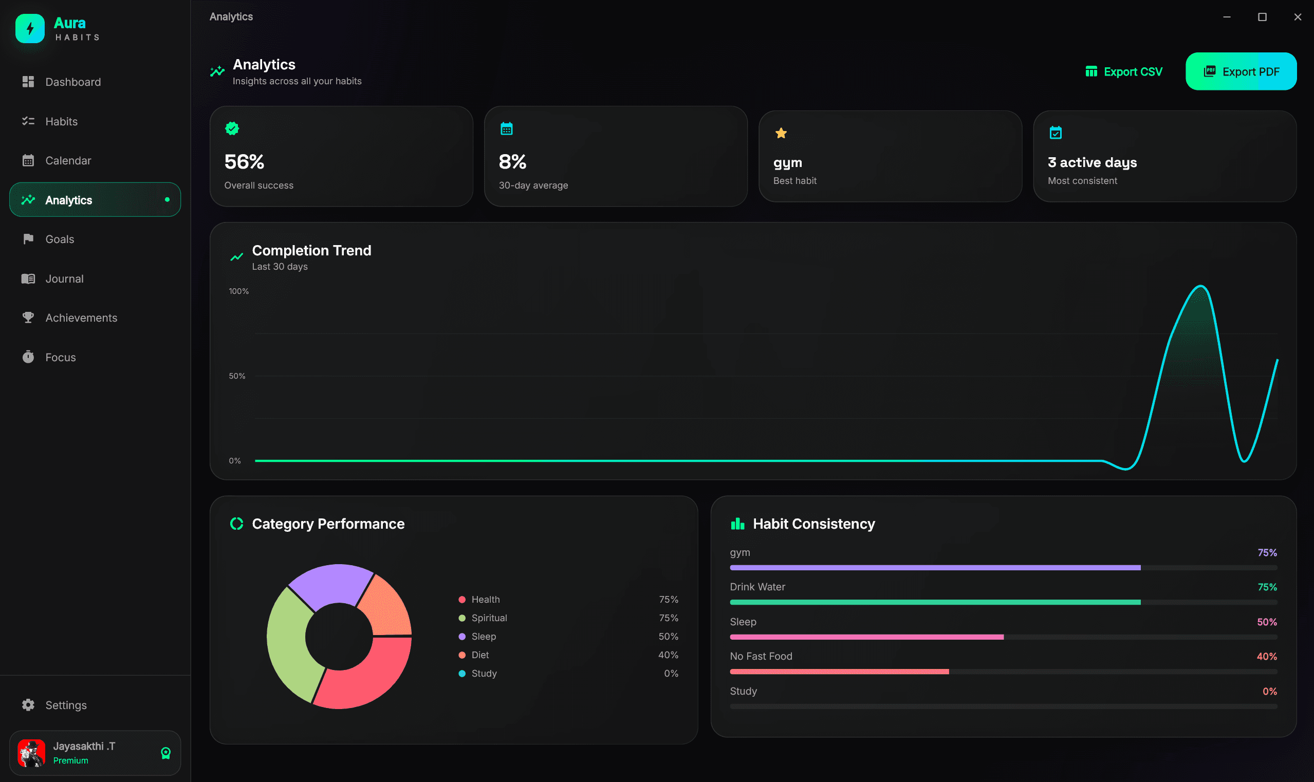 Aura Habit Tracker — streak overview